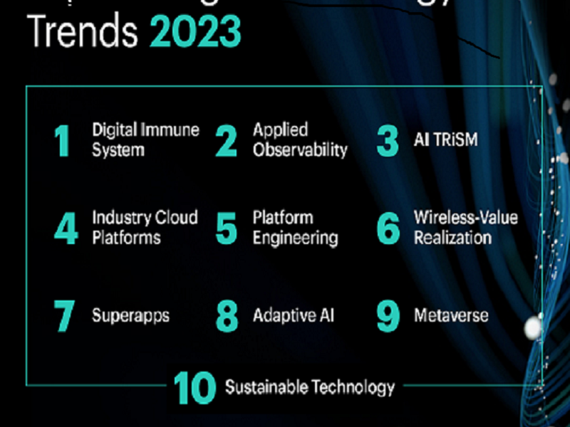 Топ стратегических технологических трендов на 2023 год от Gartner